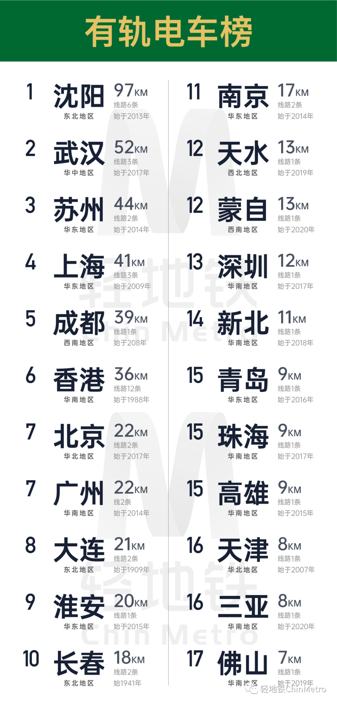 2020年中国地铁客流_多图详解!2020年中国轨道交通里程排行榜