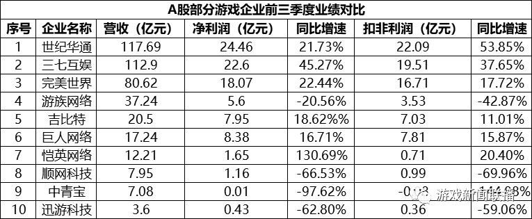 2020年ios游戏排名_在2020年,iOS平台97%发行商的年收入在100万美元之下