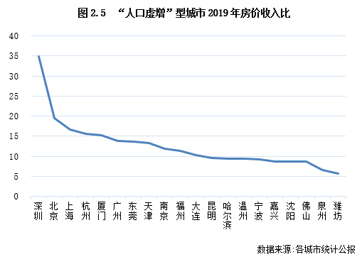 济南人口迁徙_济南常住人口登记卡(3)