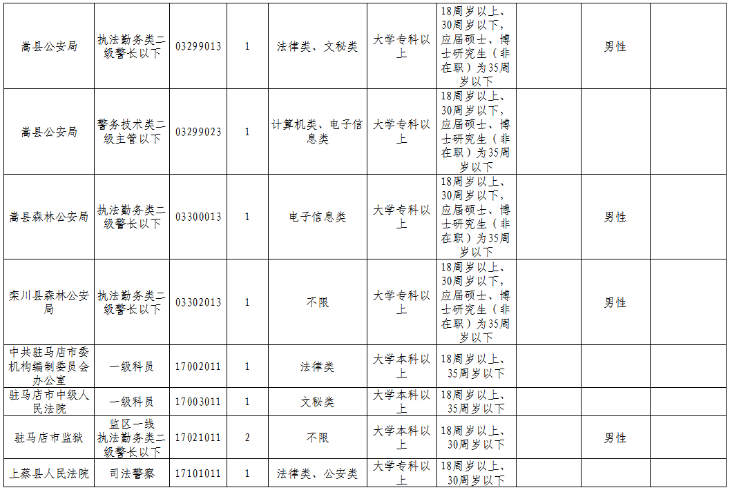 息县2020人口_息县规划图2020高清