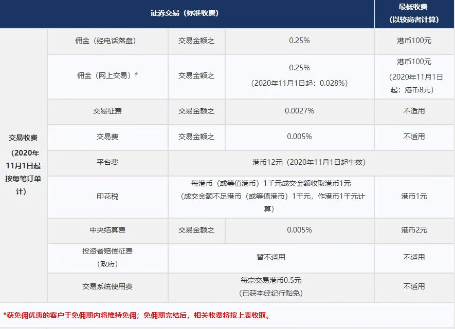 证券开户指南:开户流程