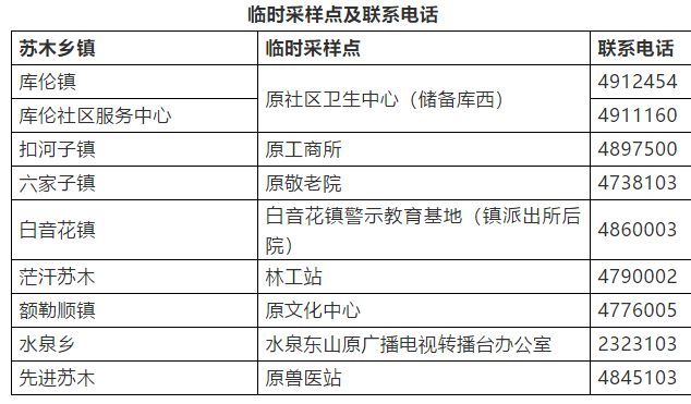 通辽市科左中旗人口多少_通辽市地图(3)