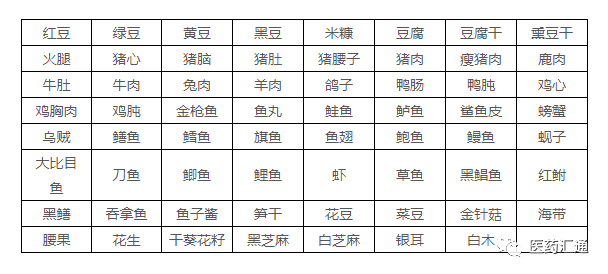 人口谱表_常住人口信息表图片(3)