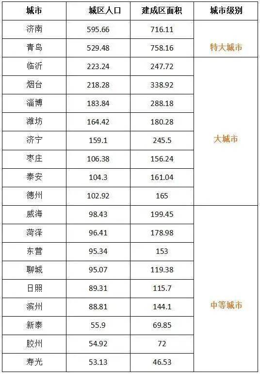 沂水县多少人口_沂水县培智学校