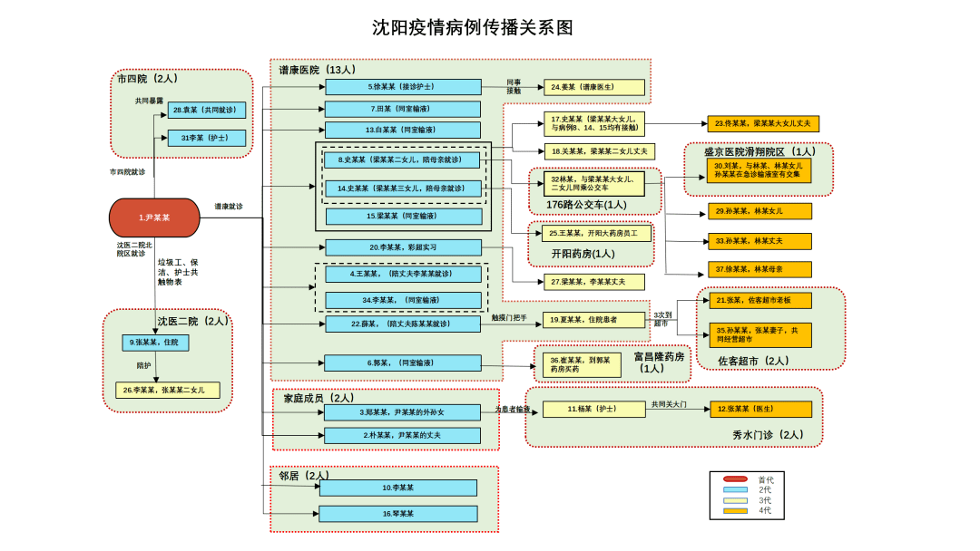 疫情隔离人口_疫情隔离图片