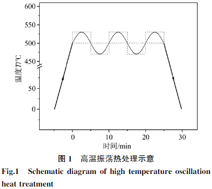 转速高燃烧充分什么原理_香烟燃烧图片(3)