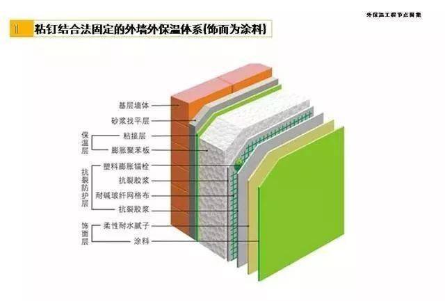 外墙保温节点做法图集