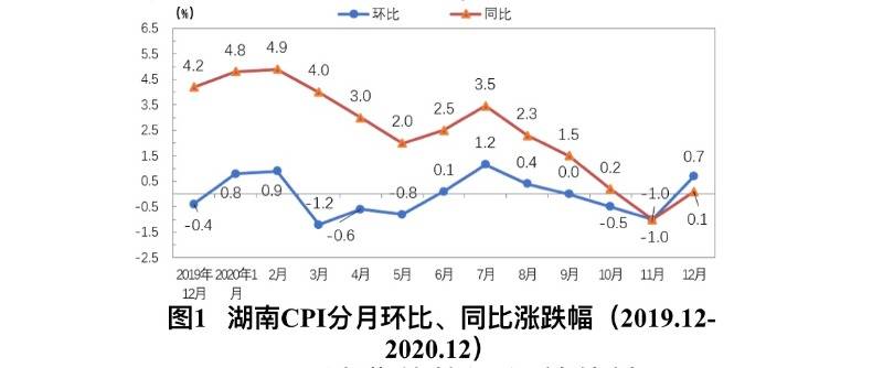 2020长沙1 12月GDP_沁园春长沙(2)