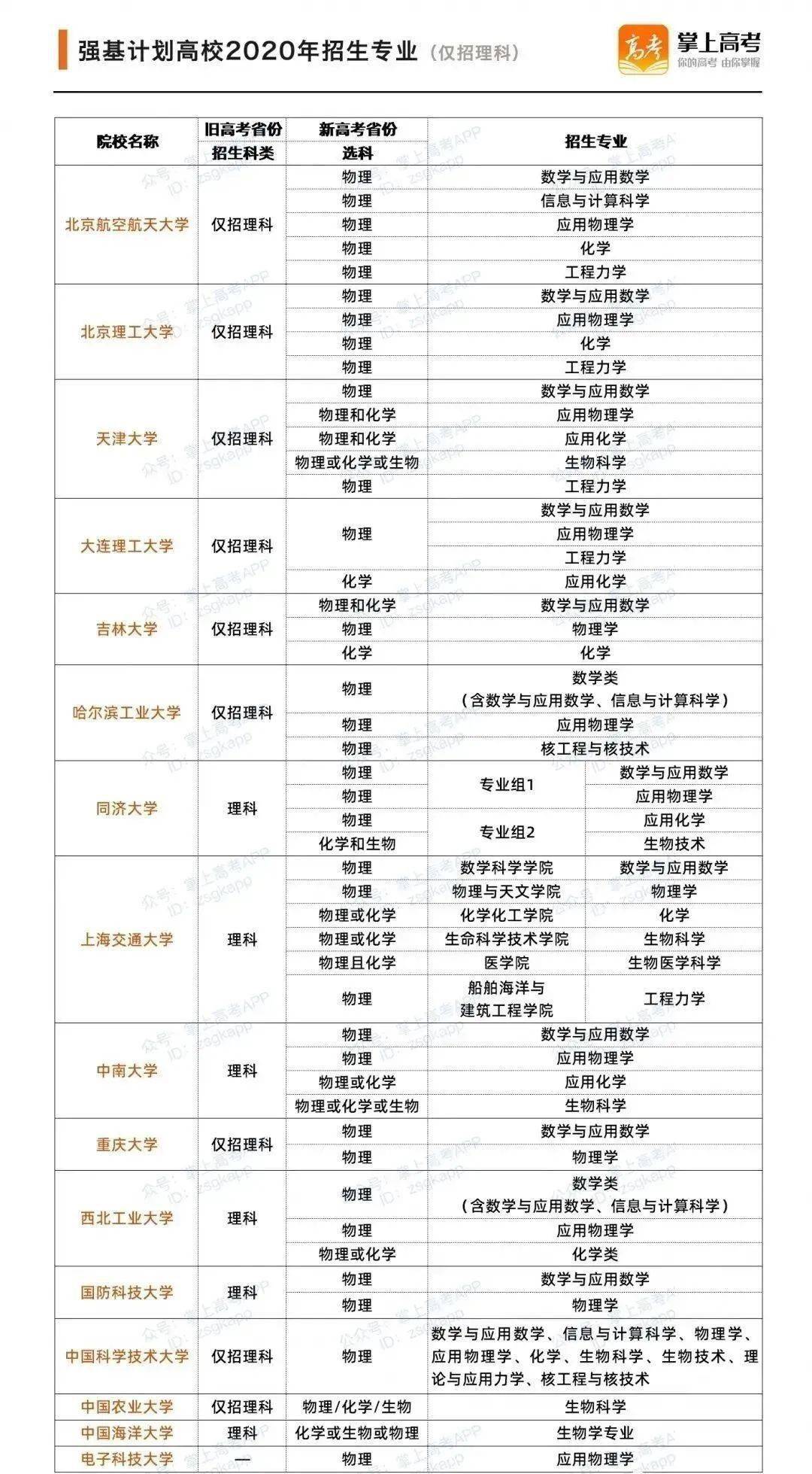 如何选择强基计划学校专业 8b43e78244224246bc744b19e1c11eed.jpeg