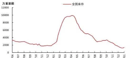 河北两万人口全部转移_河北人口(2)