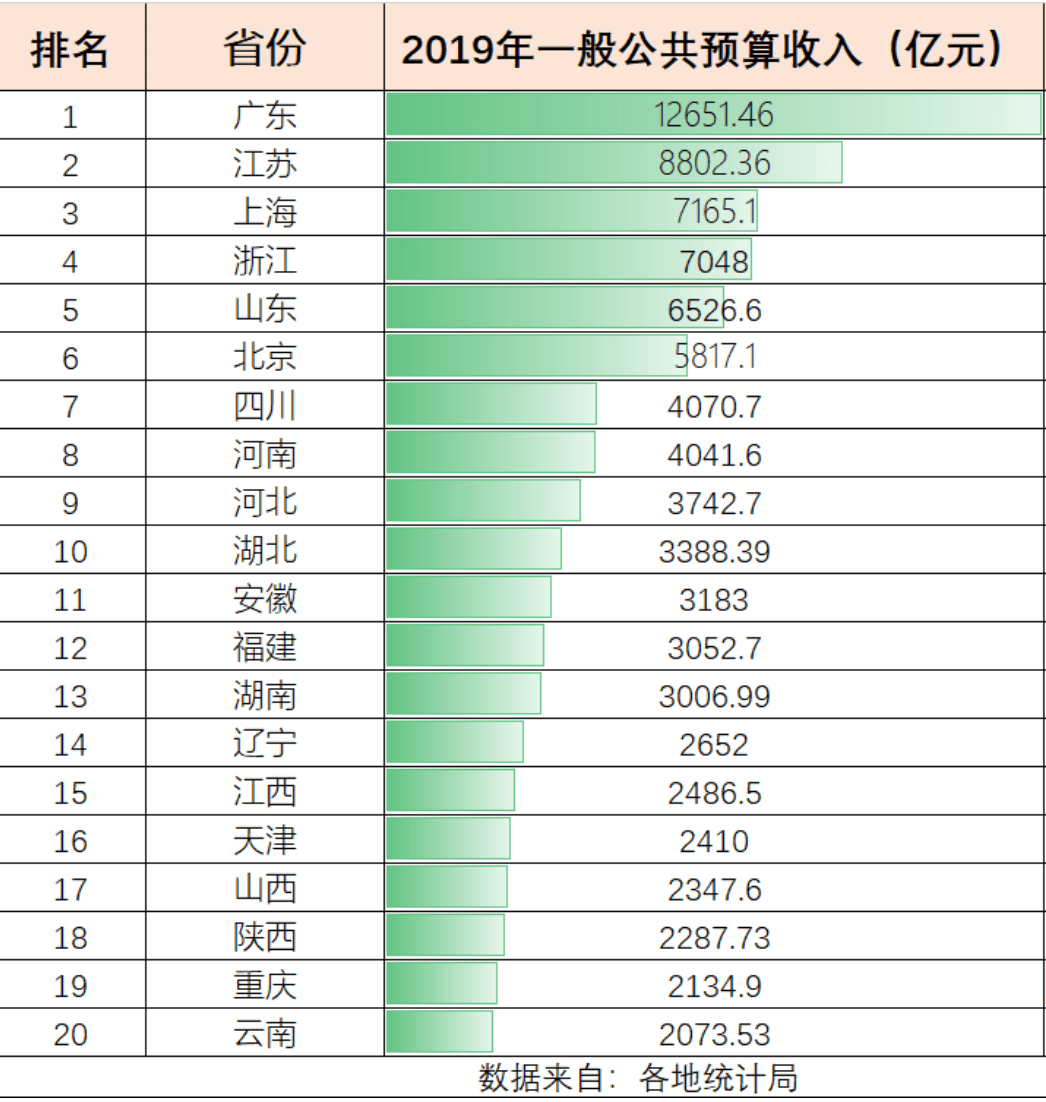 浙江省人口总数_逼近1200万,杭州取代温州成为浙江省人口总量最多的城市