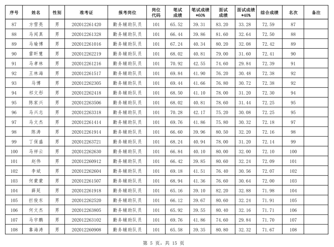 临夏市人口有多少2021_临夏人 2021年临夏将有这些重点项目建设,你最期待哪一项(3)