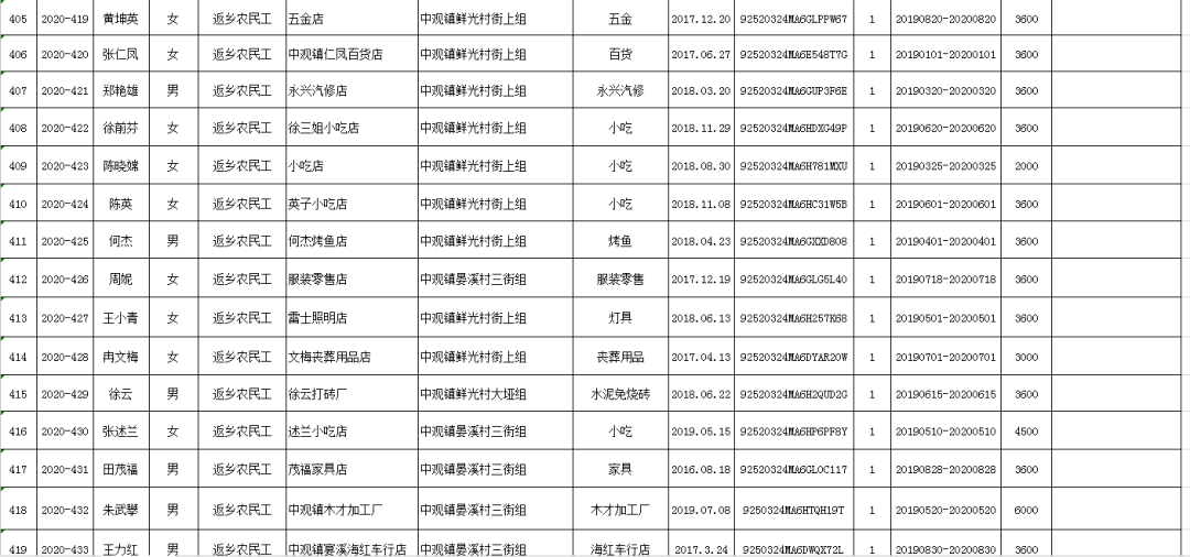 正安人口_贵州省一个县,人口超50万,距遵义市30公里