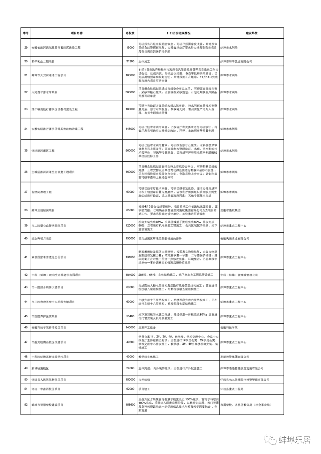 蚌埠gdp2020年多少_蚌埠2020特产图片