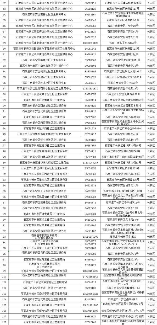 石家庄市现有人口快速调查表_石家庄市地图