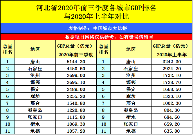 衢州全面年gdp排名2020_2020年GDP百强县排名,如东排这个位置