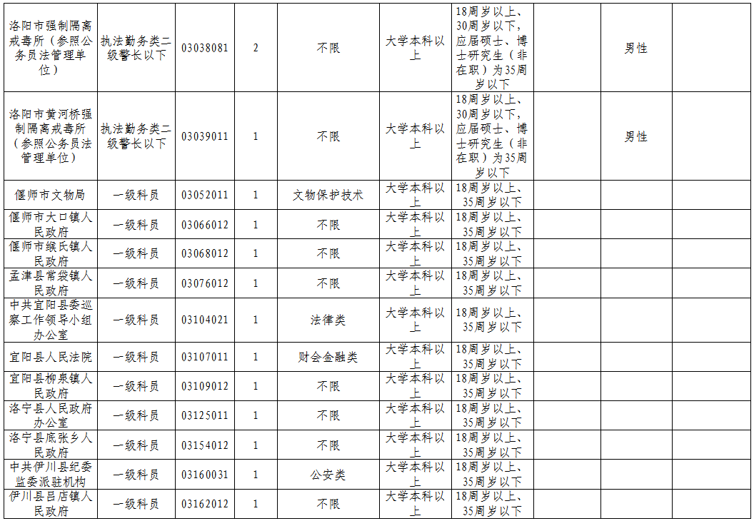人口分数线_分数线最低的二本大学