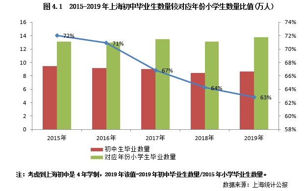 家庭人口迁移例子_人口迁移(2)