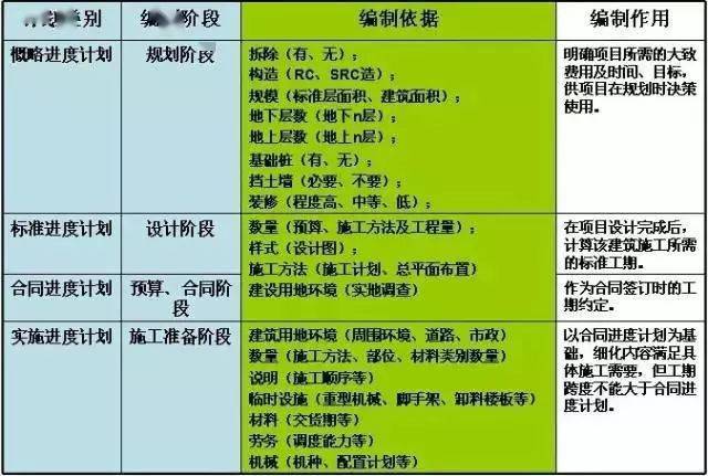 看日本如何做工程项目管理、造价管理的,涨知识了!
