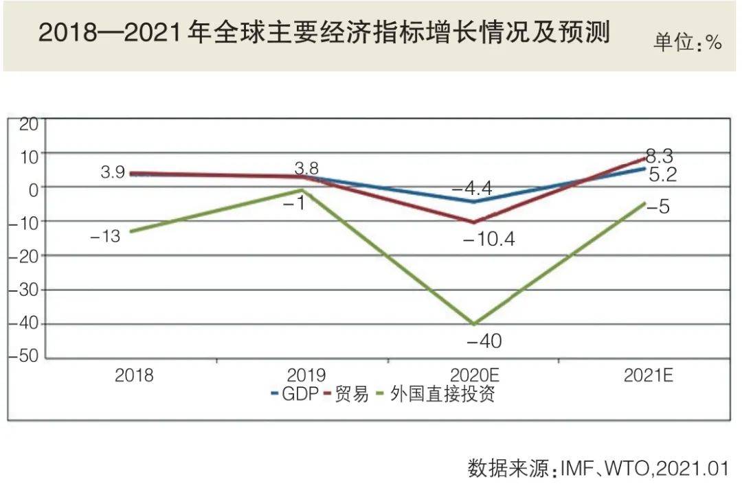 改区增gdp_茌平区gdp(2)