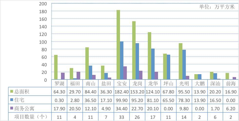 丽水新增人口房屋新政策_第七次人口普查丽水(2)