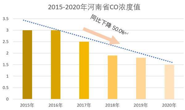 河南2020GDP增长那么少_河南地图(2)