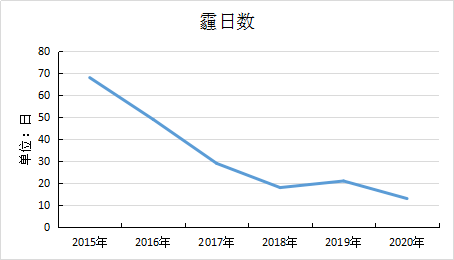 2020年镇海十大天气气候事件出炉啦！