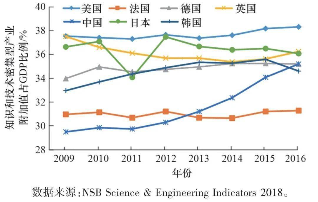 日本主要产业gdp_中国城市发展的的秘密和未来