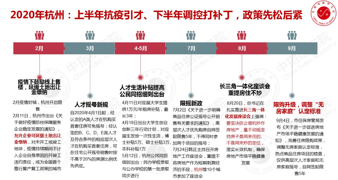 2020年上半年杭州市_权威发布|2020年杭州楼市年度盘点