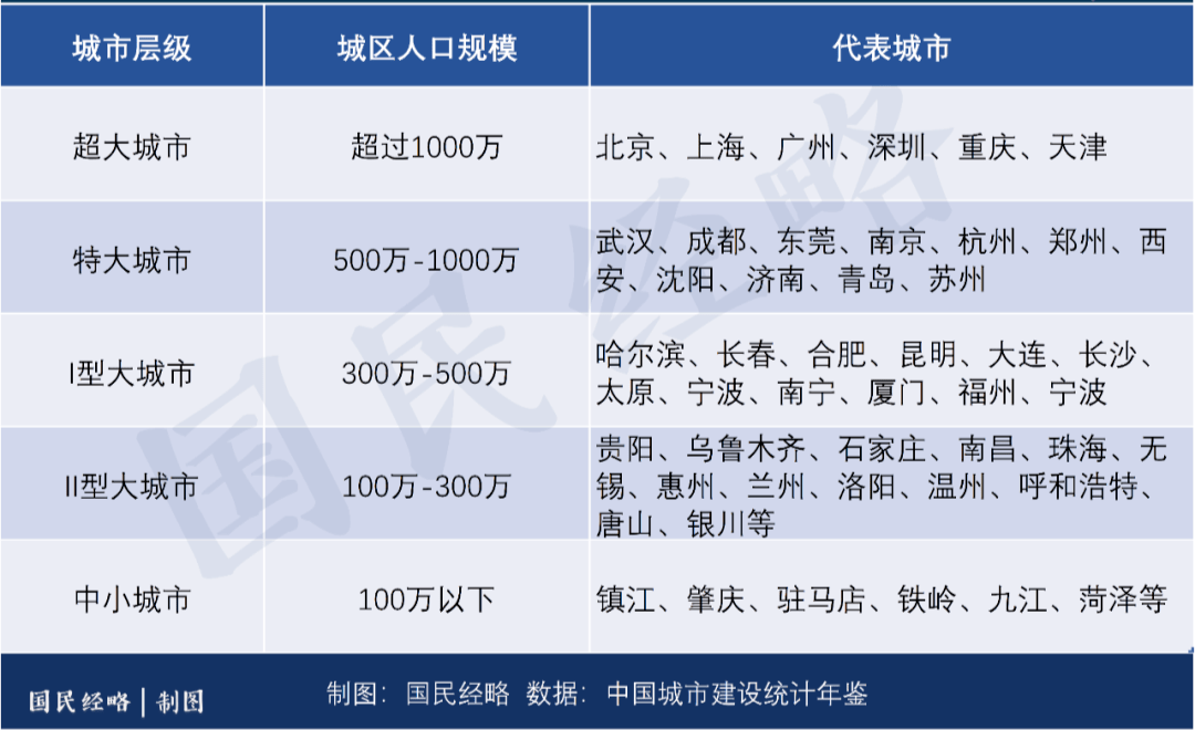 各大城市男女户籍人口_丰城户籍人口统计图(3)