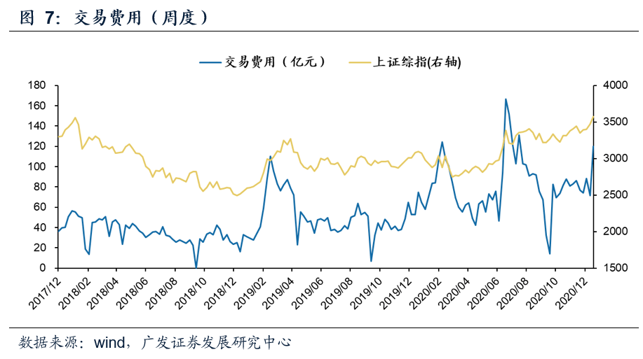 2021人口净流入_西安人口净流入统计图(3)