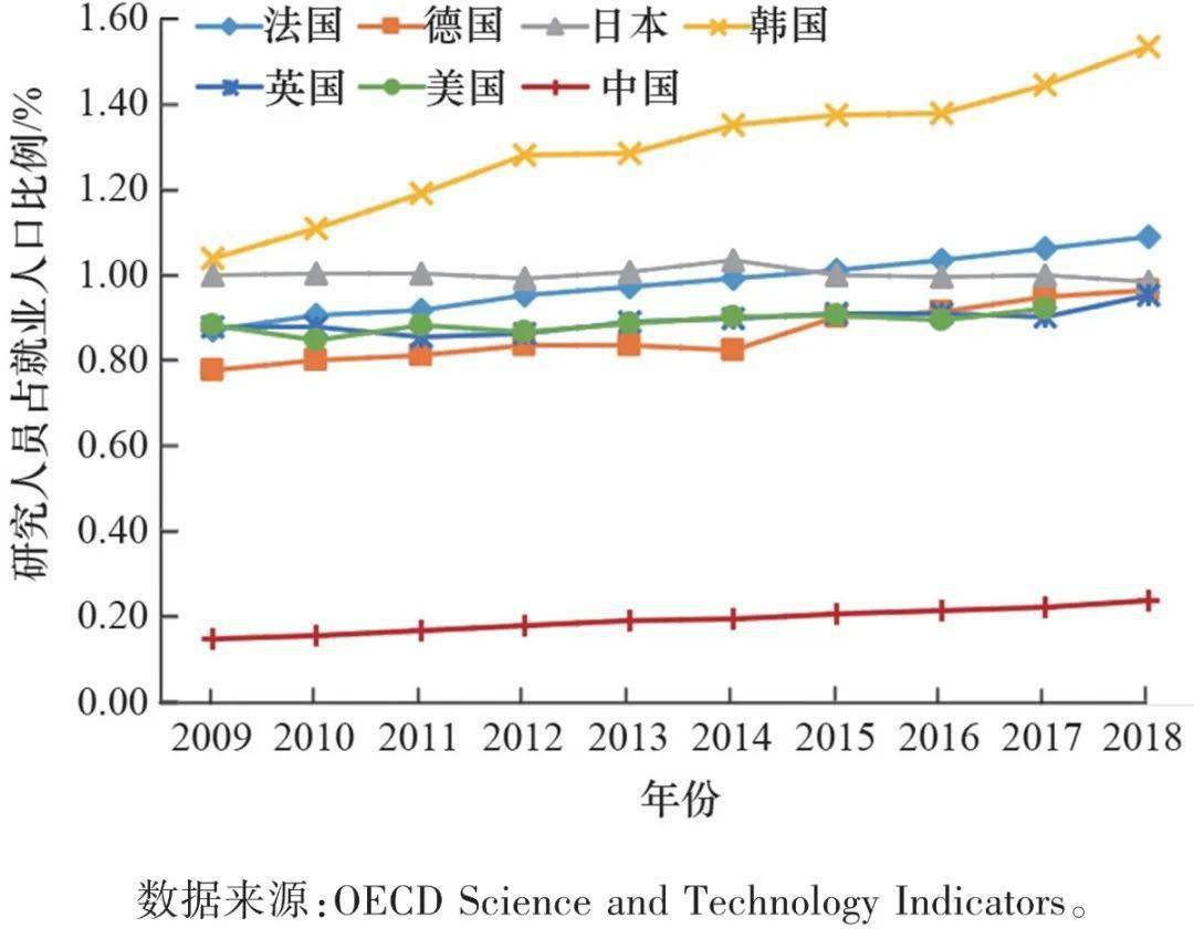 中国研究生占人口比例_中国年龄段人口比例图