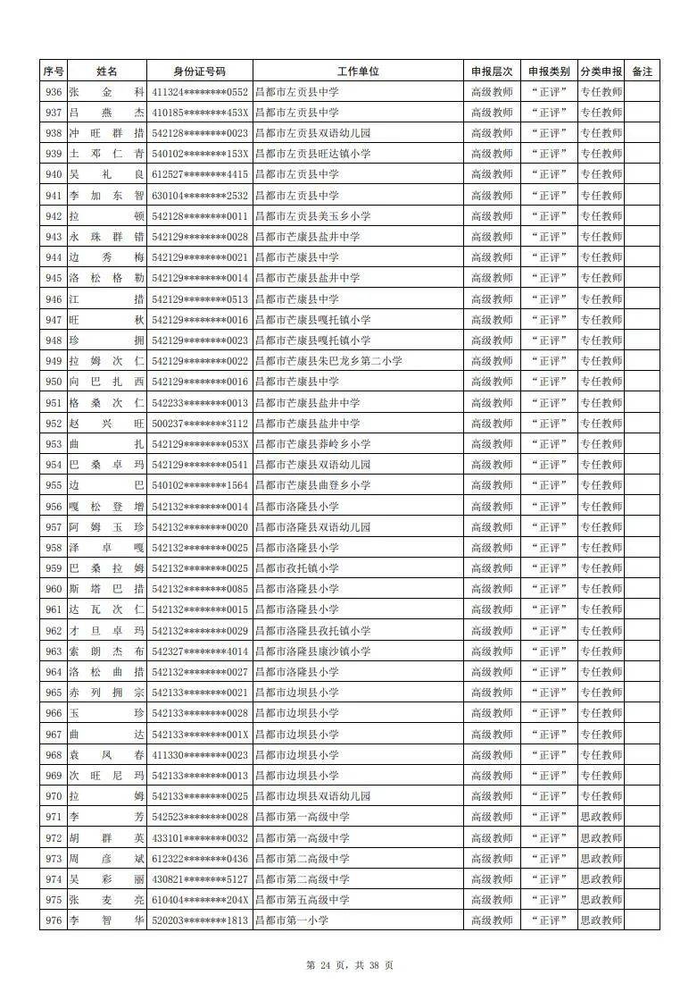 拉萨市人口 2021_拉萨市地图(2)