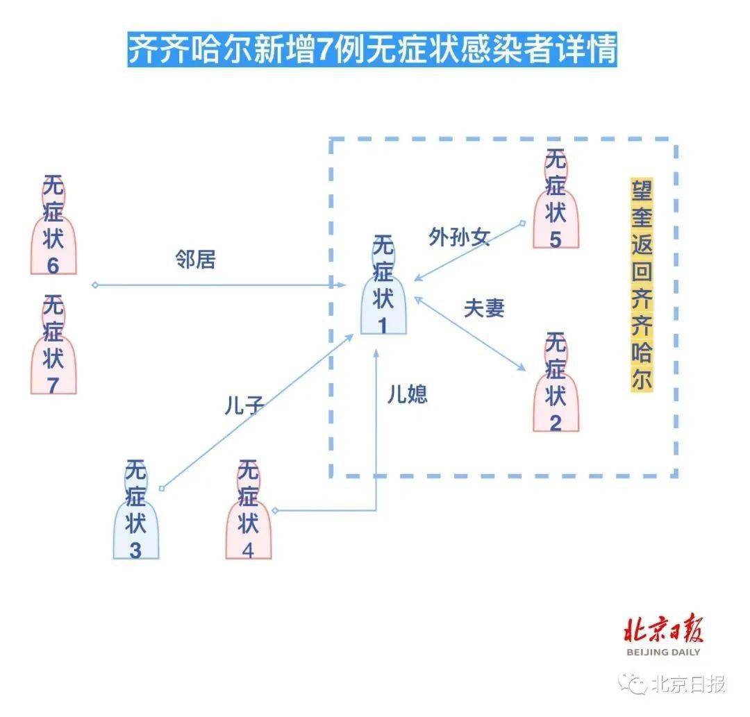 望奎县 人口_绥化市望奎县古老建筑