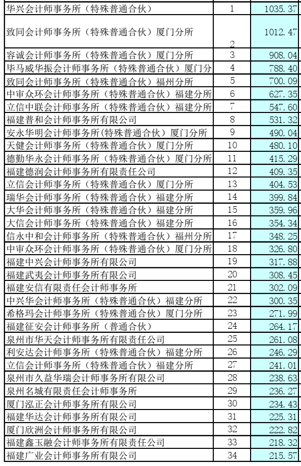怎么查省排名_怎么画动漫人物(2)