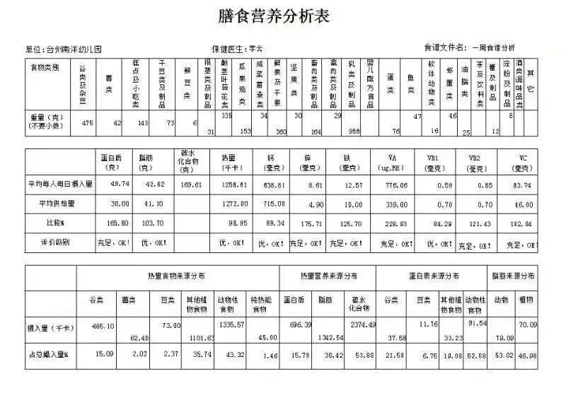 寻味南洋记十二月幼儿膳食营养