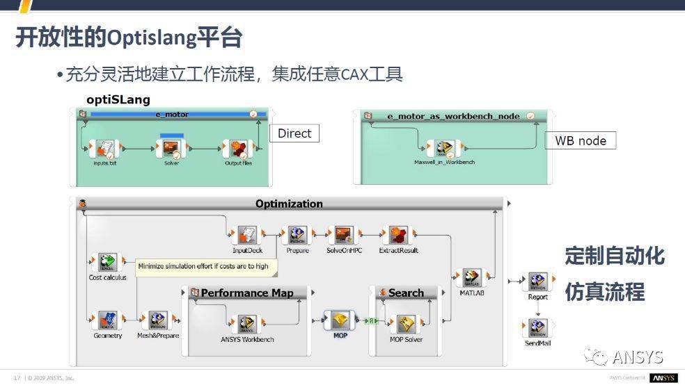 仿真流程如何实现标准化及自动化