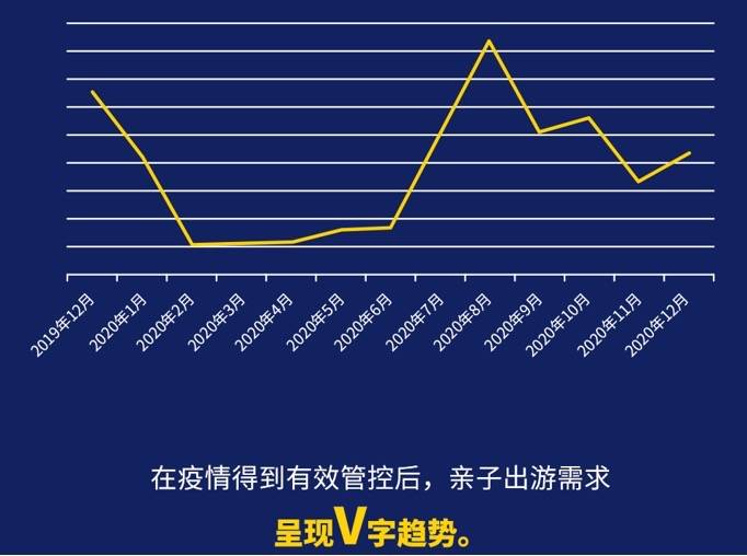 亲子游呈现新趋势：近半数住高星酒店，年度遛娃最高花40万