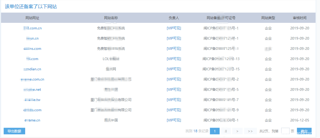 本周CDN运营周报揭示了哪些关键信息？