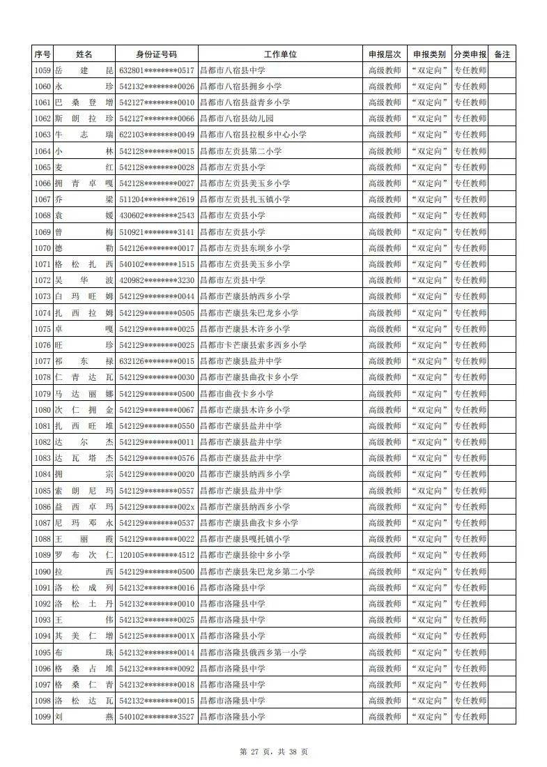 拉萨市人口 2021_拉萨市地图(3)