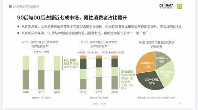 新式茶饮与传统茶行业：竞争真的开始了？(图3)