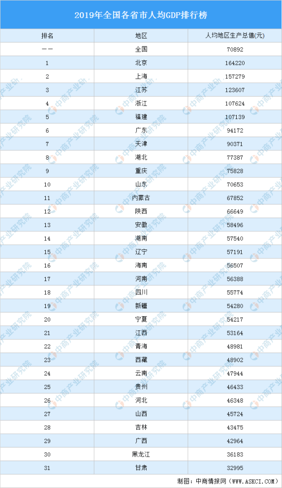 人口出生2020年降少_2020年中国人口结构图