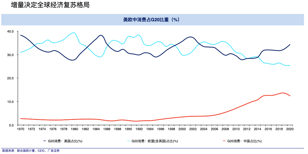 今日外贸占gdp比重_金融四十人论坛(3)