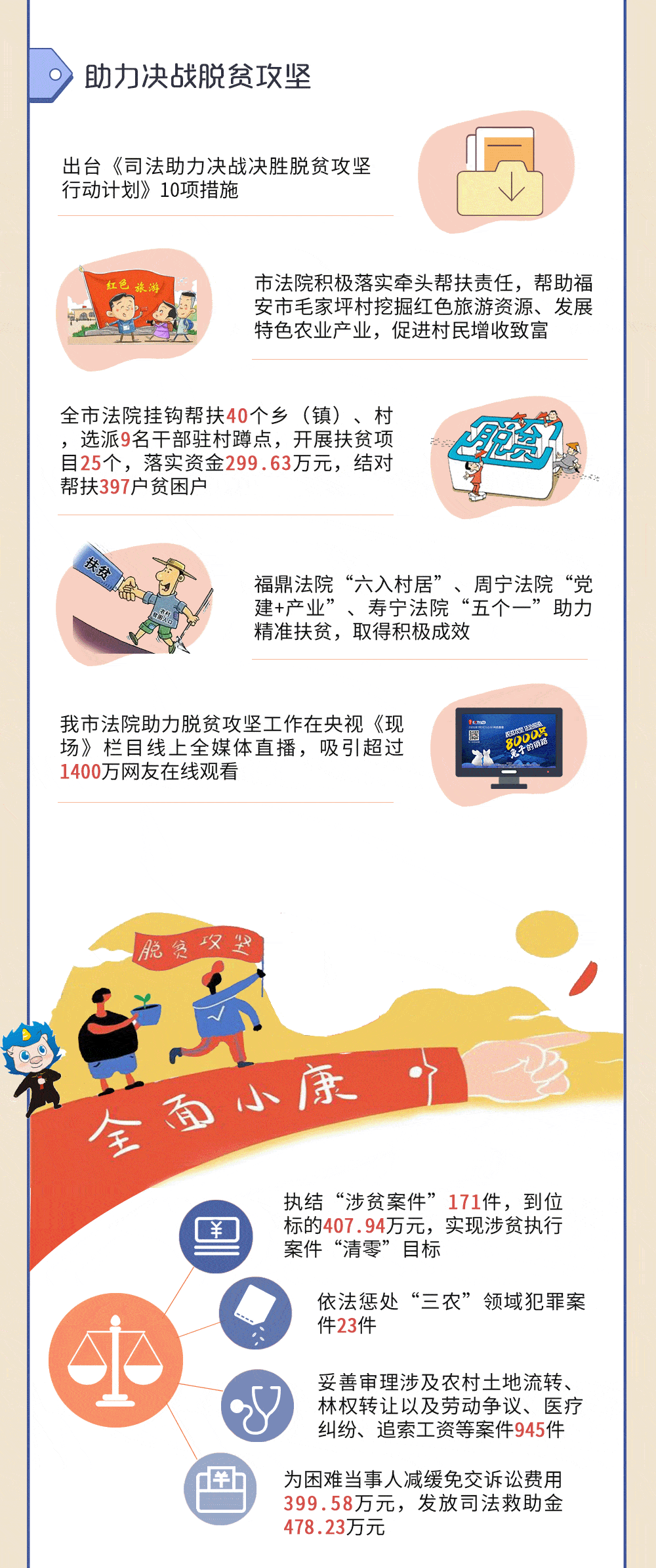 两会看法院一张动图带你读懂宁德法院工作报告