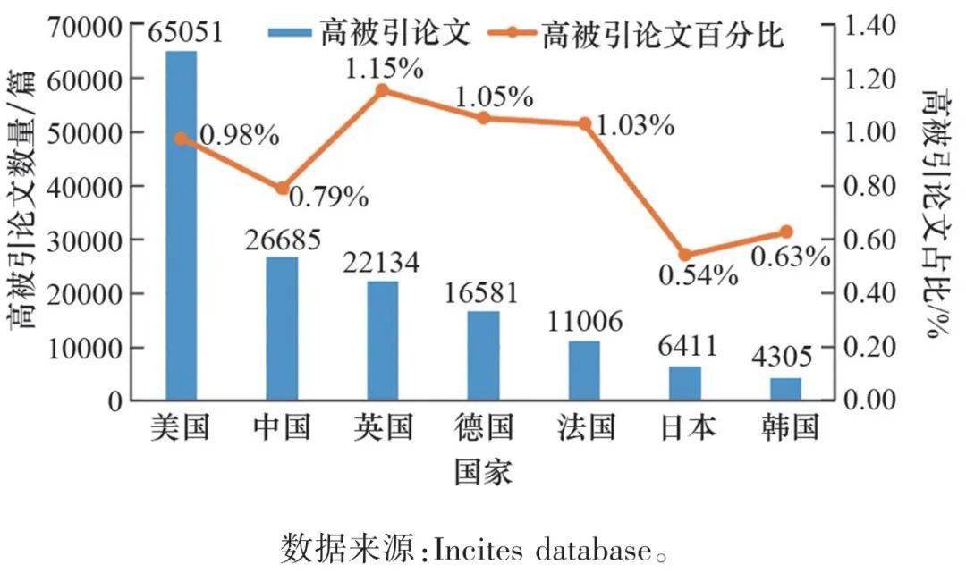 2021美国研发投入占gdp的多少_科创板重磅深度报告 科技龙头公司的黄金时代(3)