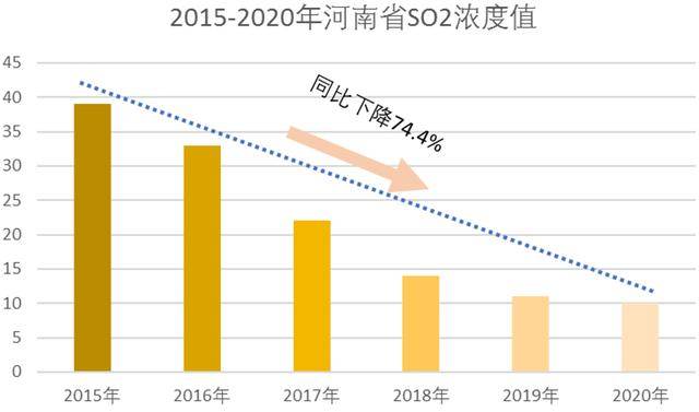 河南林州2020gdp_河南各地2020年GDP排名出炉,说说排名背后的事(3)