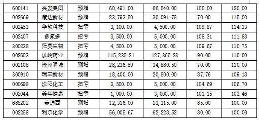 2020年医药公司业绩_贵州圣济堂医药产业股份有限公司2020年年度业绩预