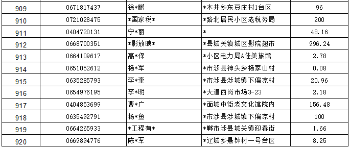 涉县人口_邯郸各县眼中的各县印象 组图