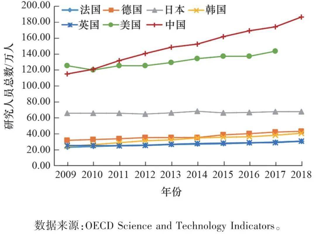 法国人口增长_读下面四则材料.回答下列问题. 材料一 新中国历年出生人口的变(2)