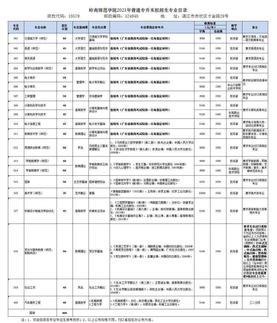 17,岭南师范学院